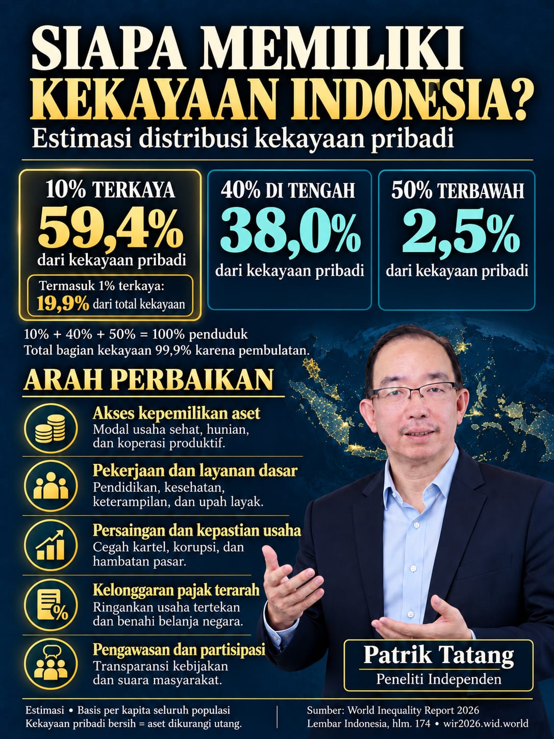 Patrik Tatang: Kekayaan Indonesia Memperluas Kesempatan Memiliki Aset