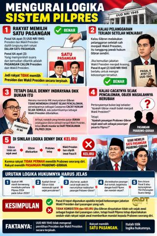 Mengurai Logika Sistem Pilpres dalam UUD 1945