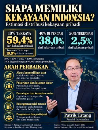 Patrik Tatang: Kekayaan Indonesia Memperluas Kesempatan Memiliki Aset